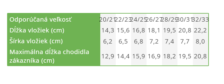 dd.step - velkostna tabulka